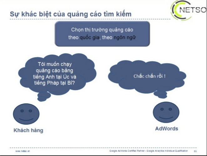 Google Adv