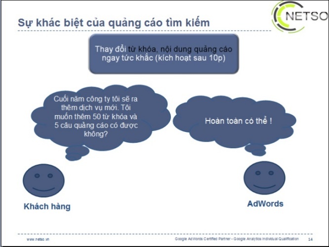 Google Adv