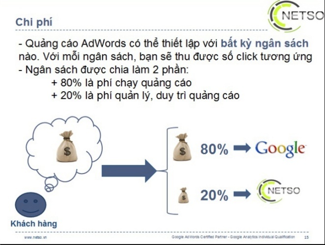 Google Adv