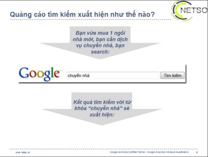Google Adv