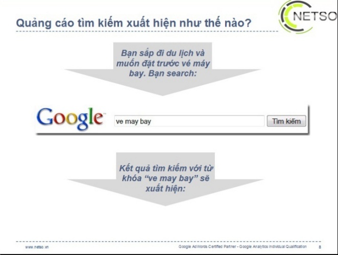 Google Adv